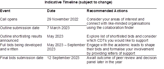 Key Dates